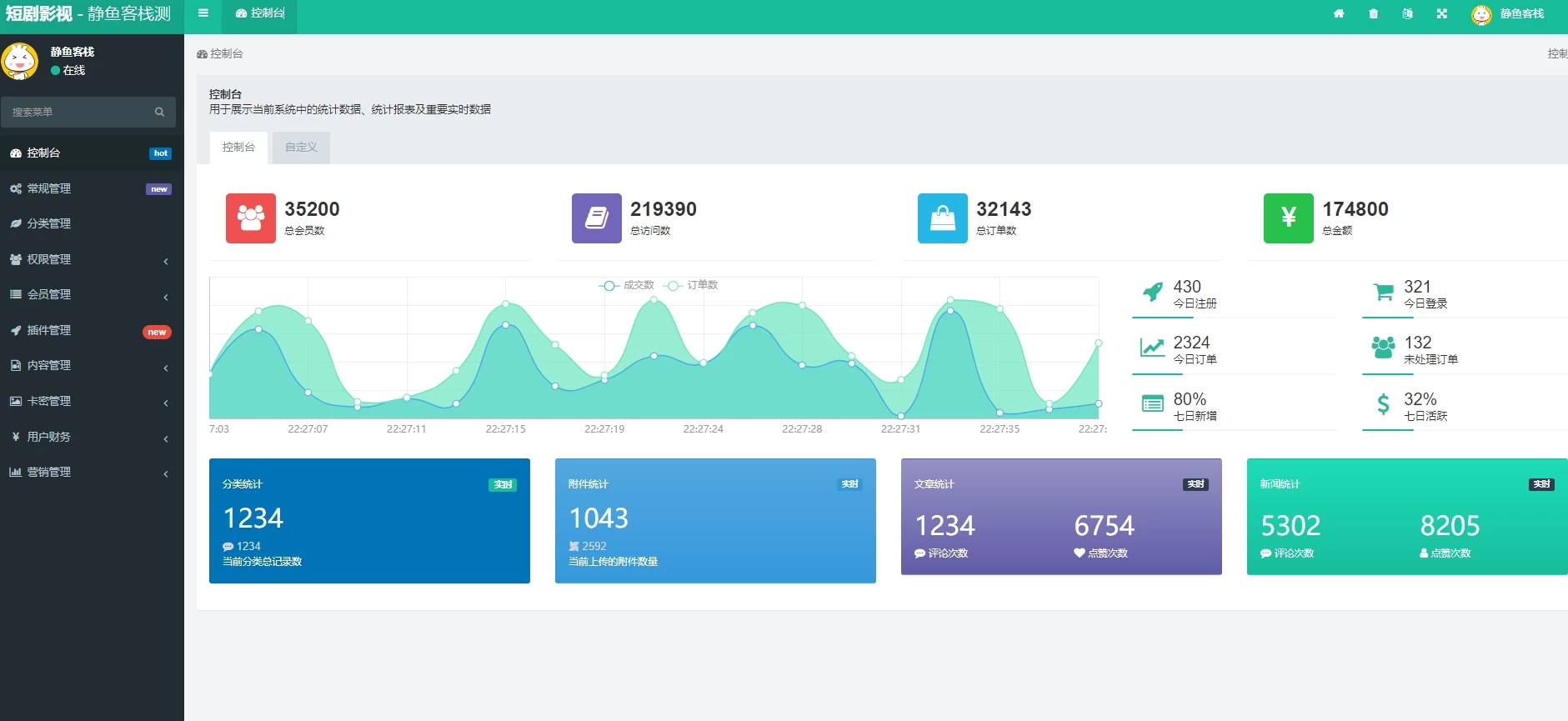 短剧影视开源更新版源码，微信小程序H5网页付费模式会员系统