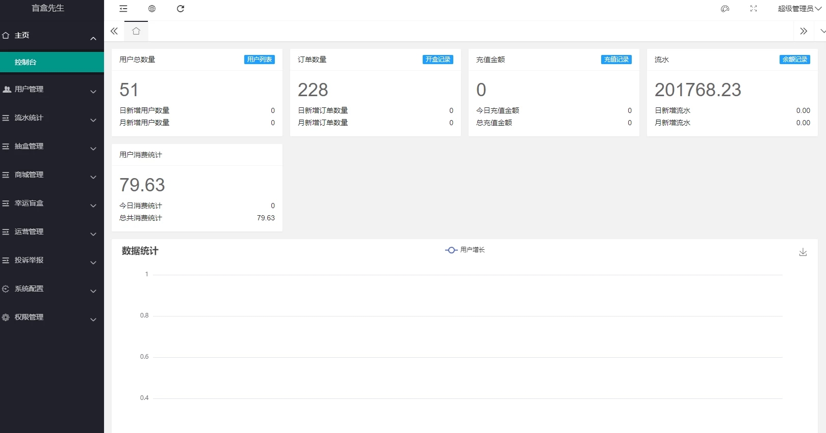 潮乎盲盒云超修复版本源码及搭建教程 后端采用Laravel框架开发